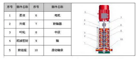 FSB型耐腐蚀氟塑料离心泵