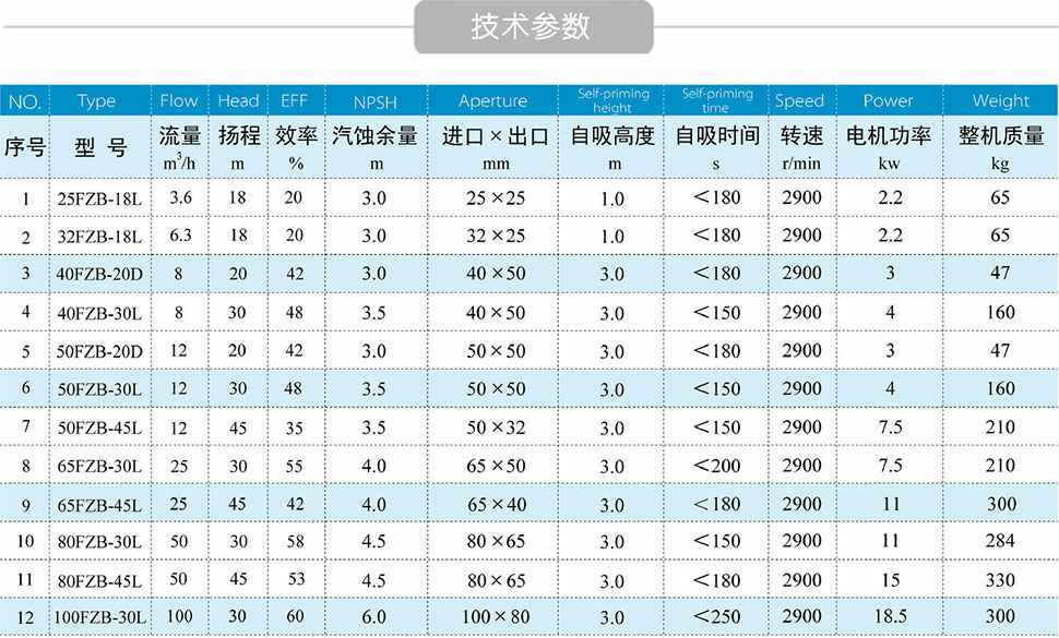 ISWR卧式热水管道离心泵