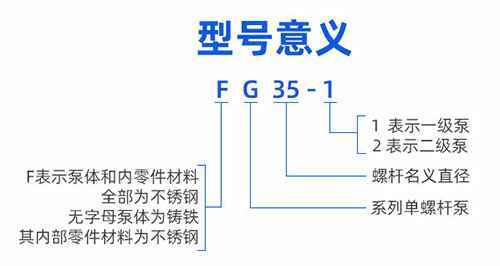 GF型整体不锈钢千亿体育-中国一站式服务平台型号意义